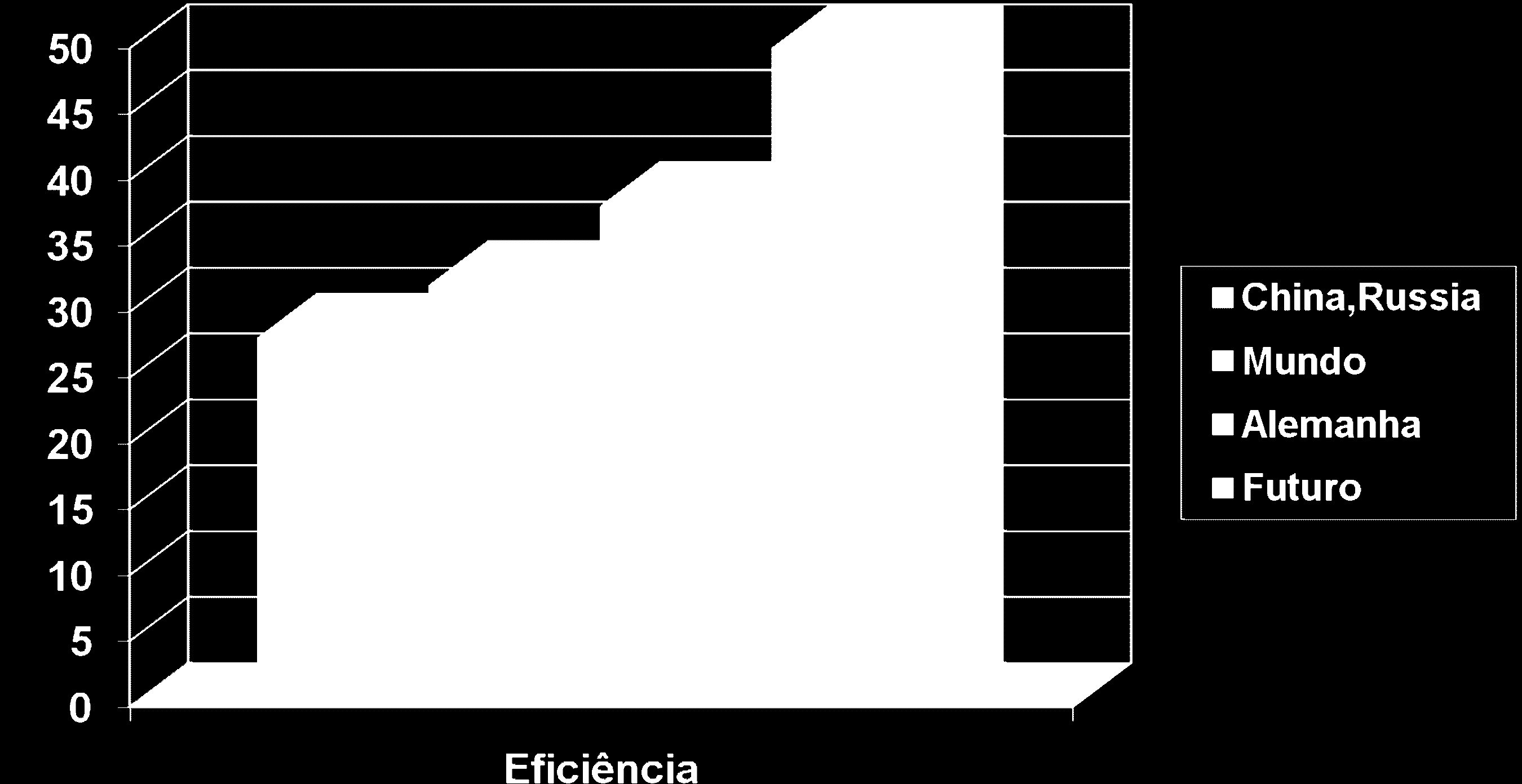 Aumento de Eficiência de Usinas a Carvão