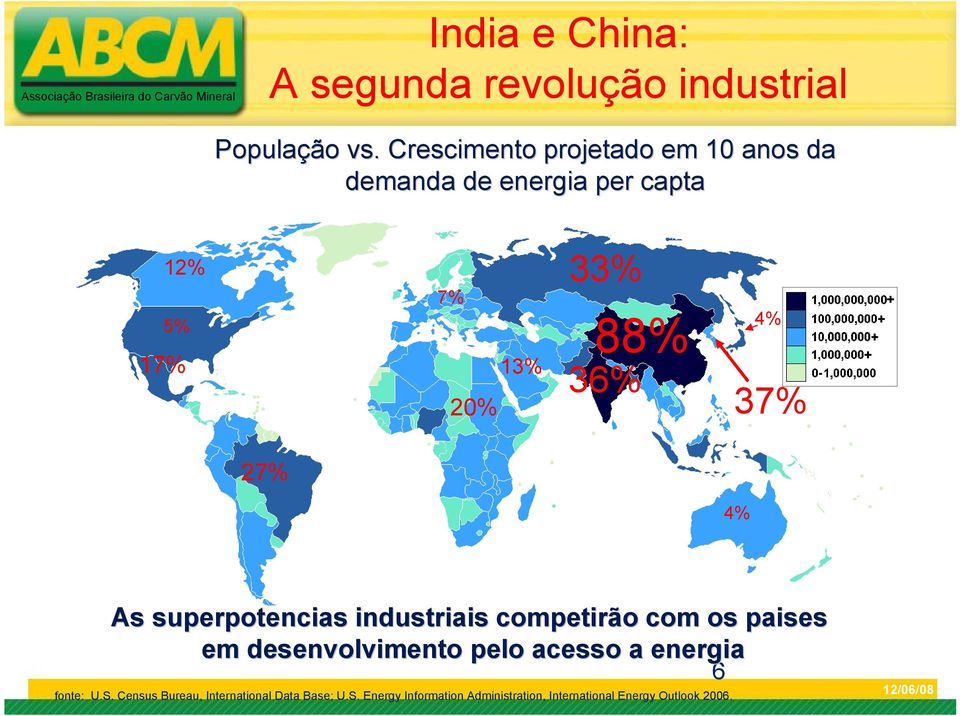 4% 37% 27% 4% As superpotencias industriais competirão com os paises em desenvolvimento pelo acesso