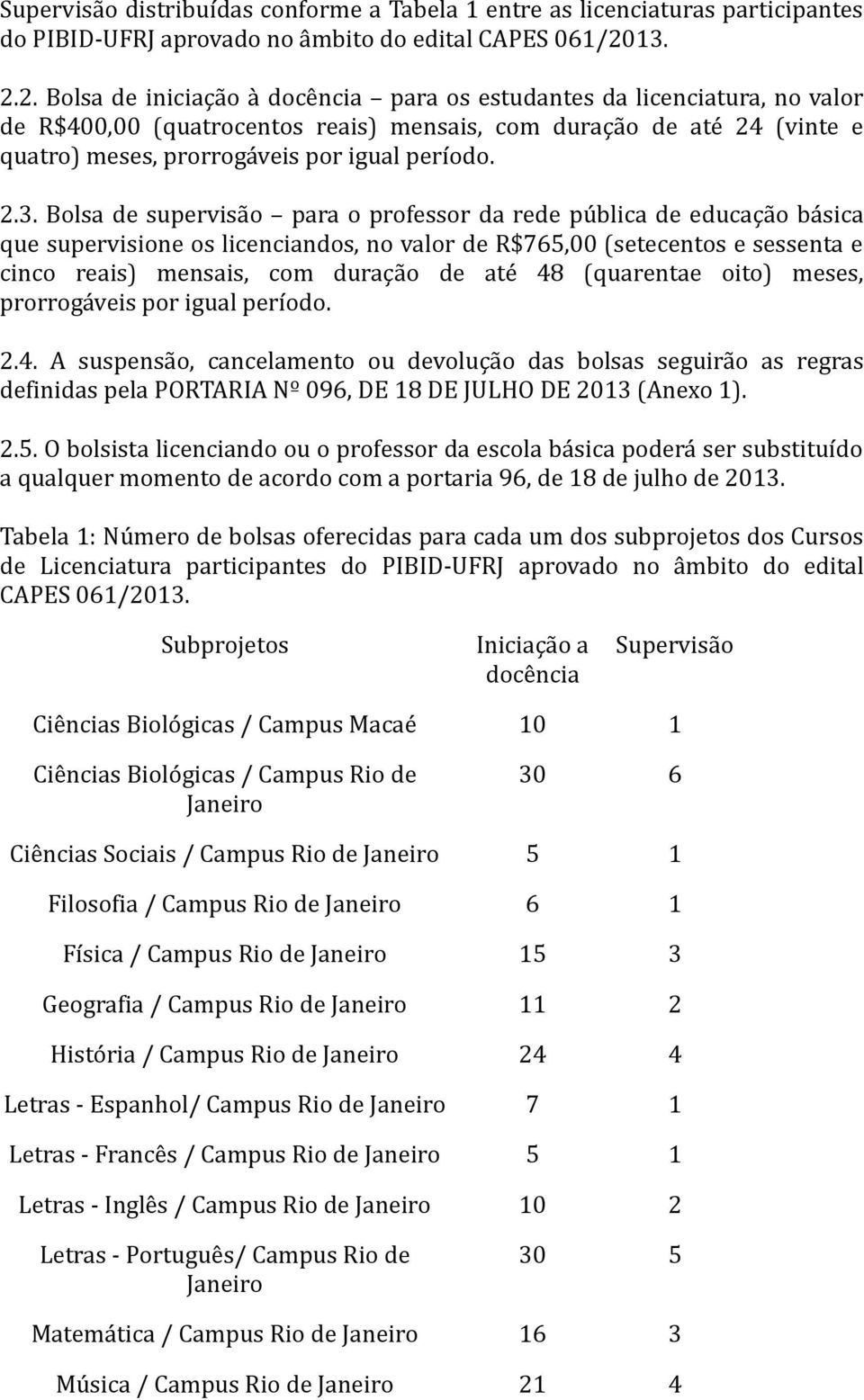 2. Bolsa de iniciação à docência para os estudantes da licenciatura, no valor de R$400,00 (quatrocentos reais) mensais, com duração de até 24 (vinte e quatro) meses, prorrogáveis por igual período. 2.3.