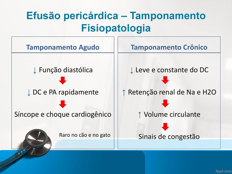 e PA rapidamente Retenção renal de Na e H2O Síncope e choque