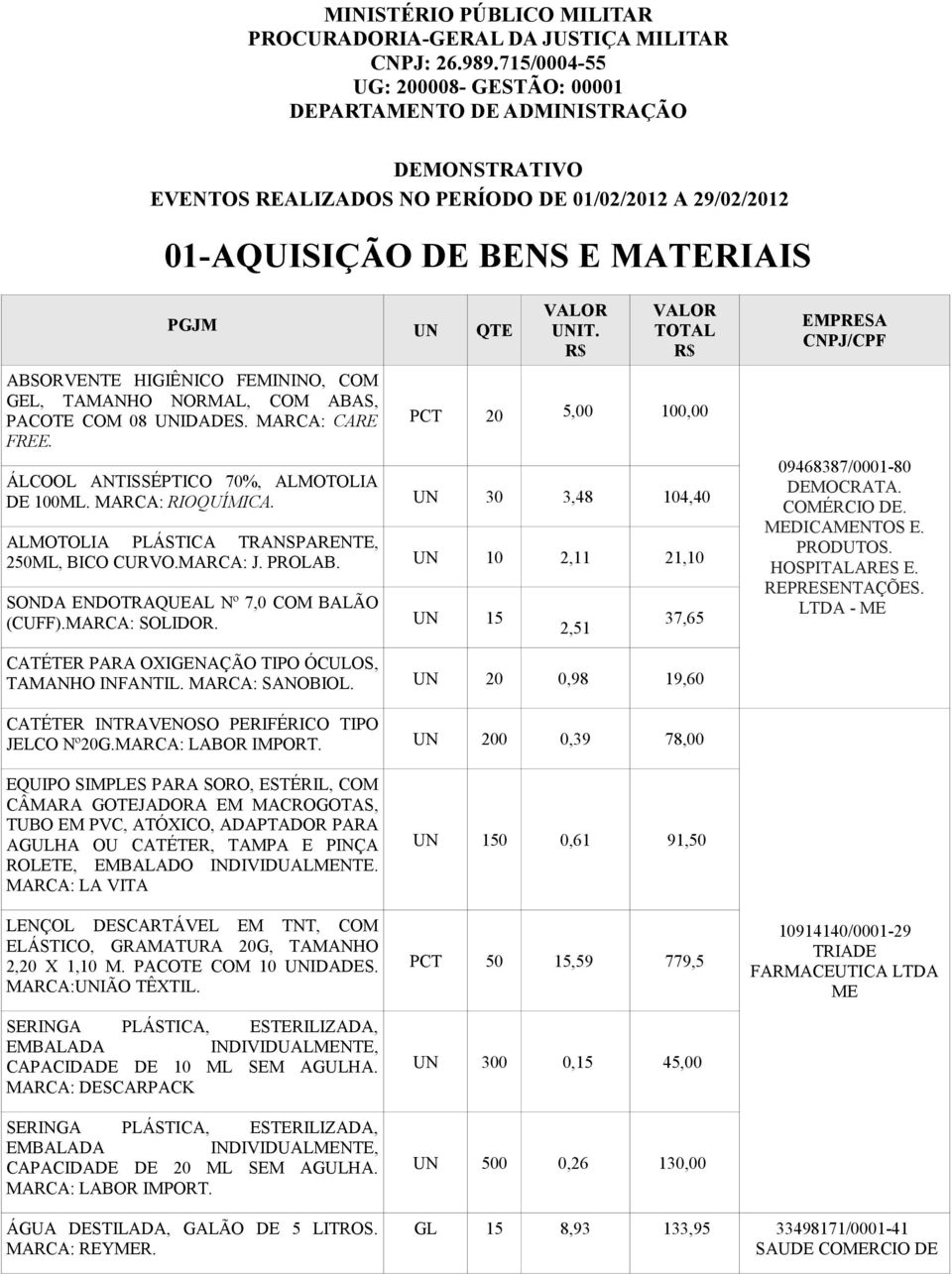 HIGIÊNICO FEMININO, COM GEL, TAMANHO NORMAL, COM ABAS, PACOTE COM 08 UNIDADES. MARCA: CARE FREE. PCT 20 5,00 100,00 ÁLCOOL ANTISSÉPTICO 70%, ALMOTOLIA DE 100ML. MARCA: RIOQUÍMICA.