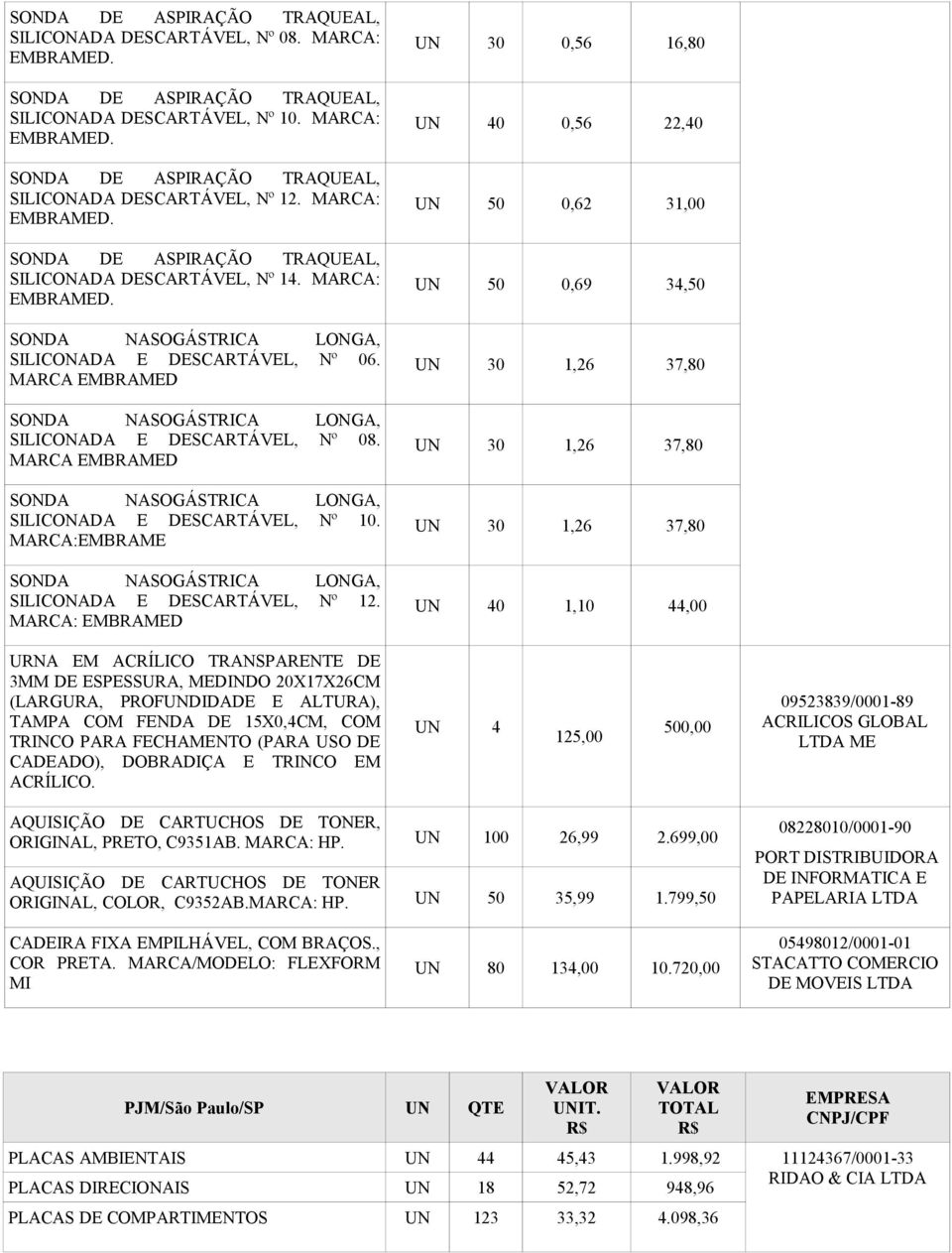 MARCA: EMBRAMED UN 30 0,56 16,80 UN 40 0,56 22,40 UN 50 0,62 31,00 UN 50 0,69 34,50 UN 30 1,26 37,80 UN 30 1,26 37,80 UN 30 1,26 37,80 UN 40 1,10 44,00 URNA EM ACRÍLICO TRANSPARENTE DE 3MM DE