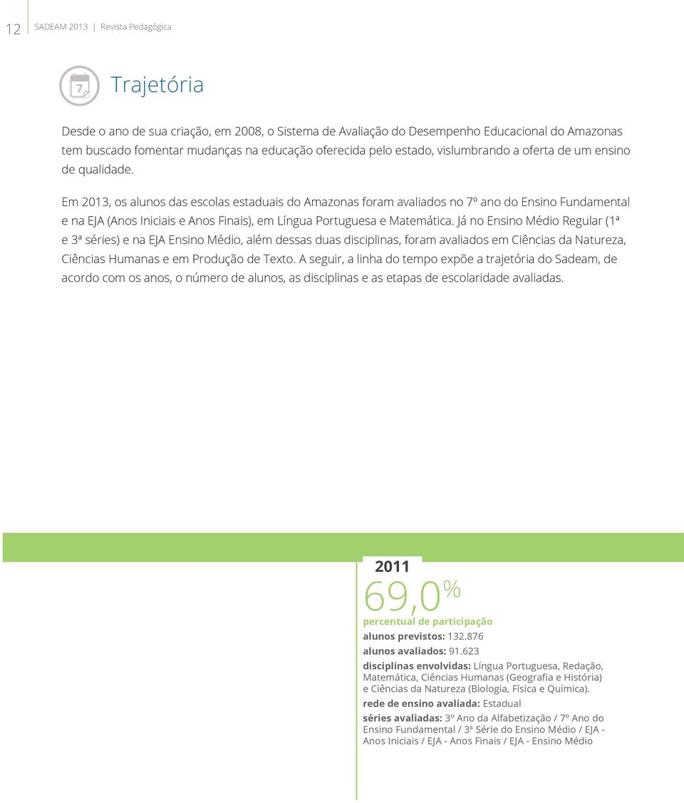 Em 2013, os alunos das escolas estaduais do Amazonas foram avaliados no 7º ano do Ensino Fundamental e na EJA (Anos Iniciais e Anos Finais), em Língua Portuguesa e Matemática.