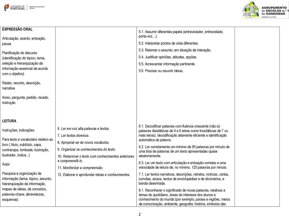 Justificar opiniões, atitudes, opções. 5.5. Acrescentar informação pertinente. 5.6. Precisar ou resumir ideias.