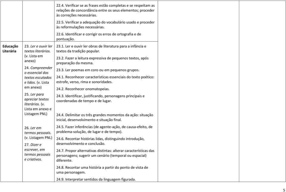 Verificar se as frases estão completas e se respeitam as relações de concordância entre os seus elementos; proceder às correções necessárias. 22.5.