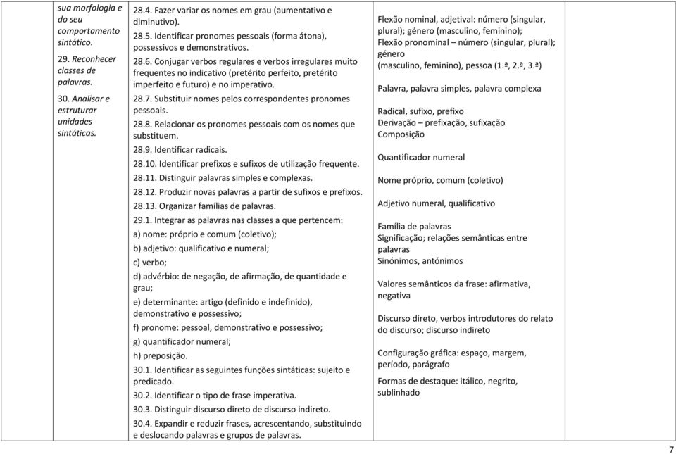 Conjugar verbos regulares e verbos irregulares muito frequentes no indicativo (pretérito perfeito, pretérito imperfeito e futuro) e no imperativo. 28.7.