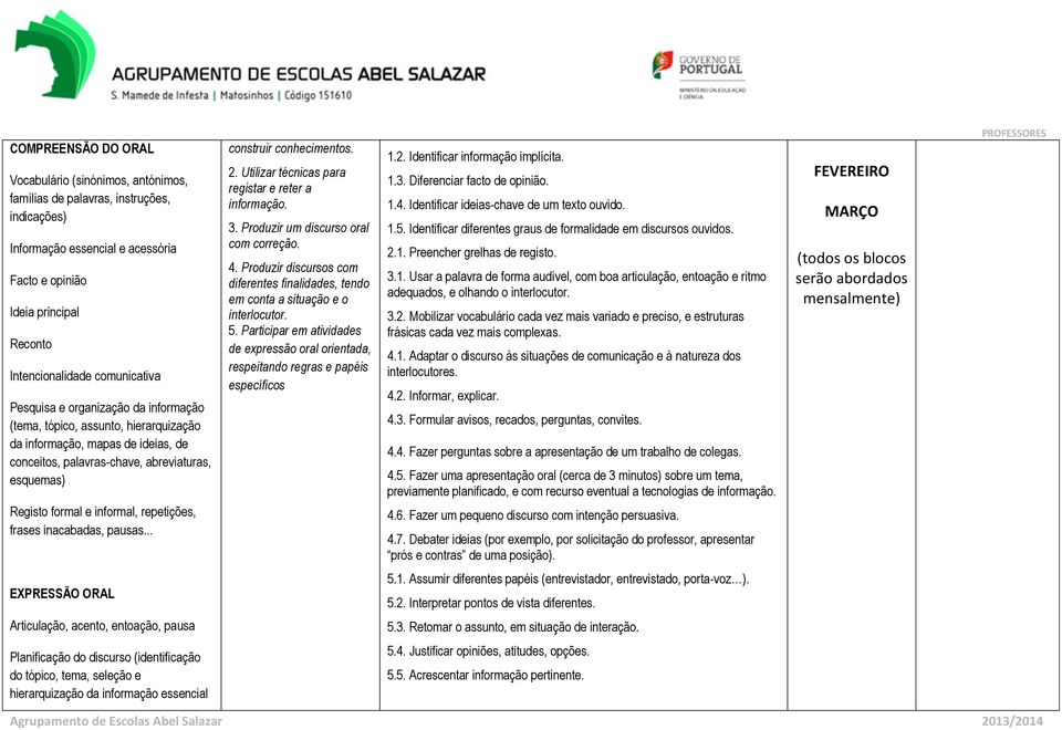 informal, repetições, frases inacabadas, pausas... construir conhecimentos. 2. Utilizar técnicas para registar e reter a informação. 3. Produzir um discurso oral com correção. 4.