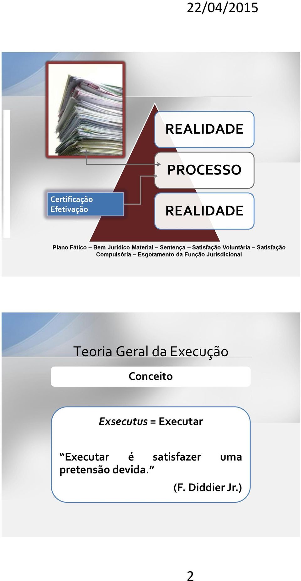 Esgotamento da Função Jurisdicional Teoria Geral da Execução Conceito