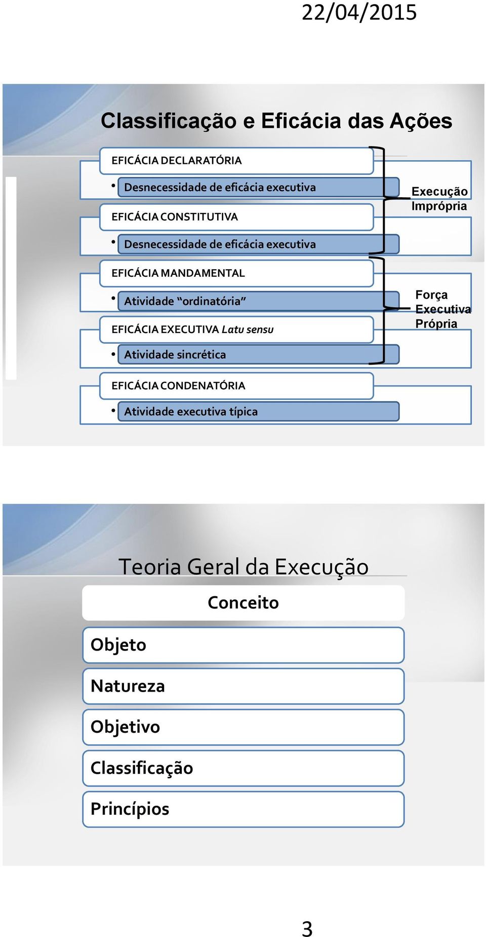 ordinatória EFICÁCIA EXECUTIVA Latu sensu Força Executiva Própria Atividade sincrética EFICÁCIA