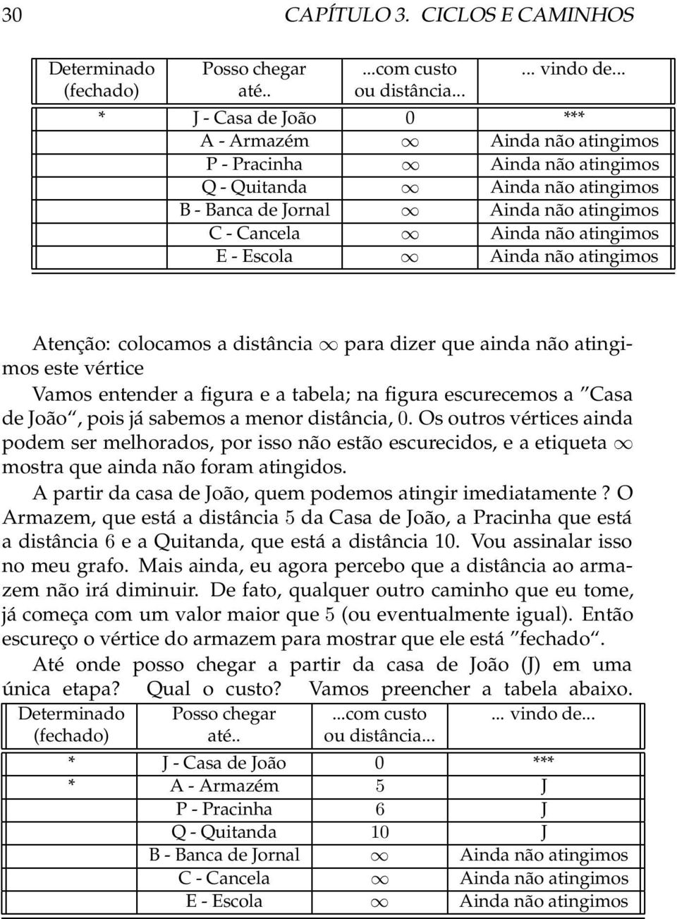 colocamos a distância para dizer que ainda não atingimos este vértice Vamos entender a figura e a tabela; na figura escurecemos a Casa de, pois já sabemos a menor distância,.