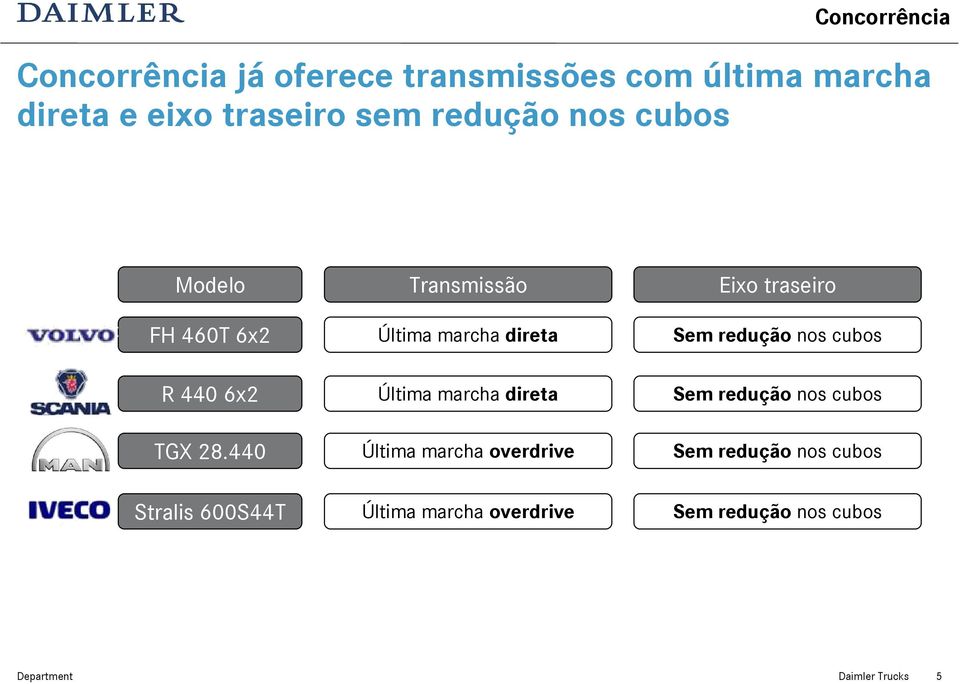 cubos R 440 6x2 TGX 28.