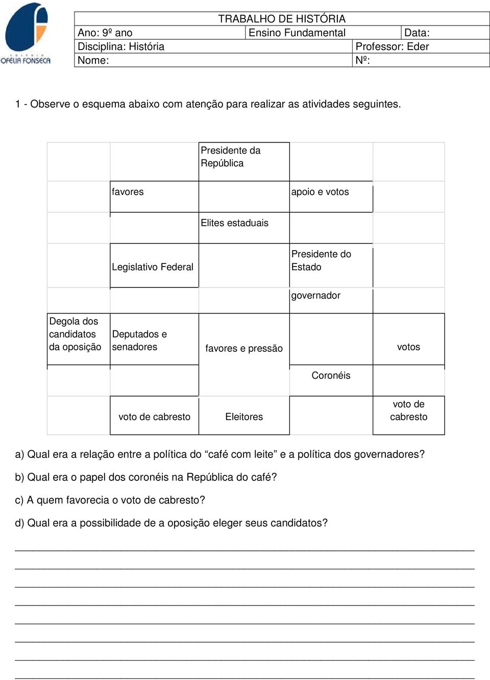 Presidente da República favores apoio e votos Elites estaduais Legislativo Federal Presidente do Estado governador Degola dos candidatos da oposição Deputados e senadores