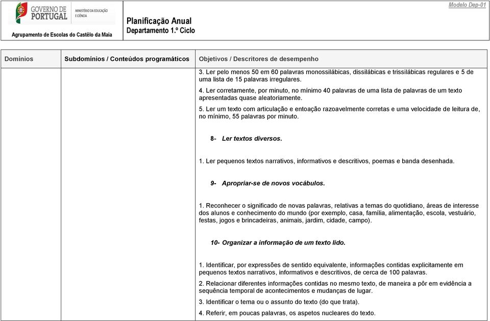 Ler um texto com articulação e entoação razoavelmente corretas e uma velocidade de leitura de, no mínimo, 55 palavras por minuto. 8- Ler textos diversos. 1.