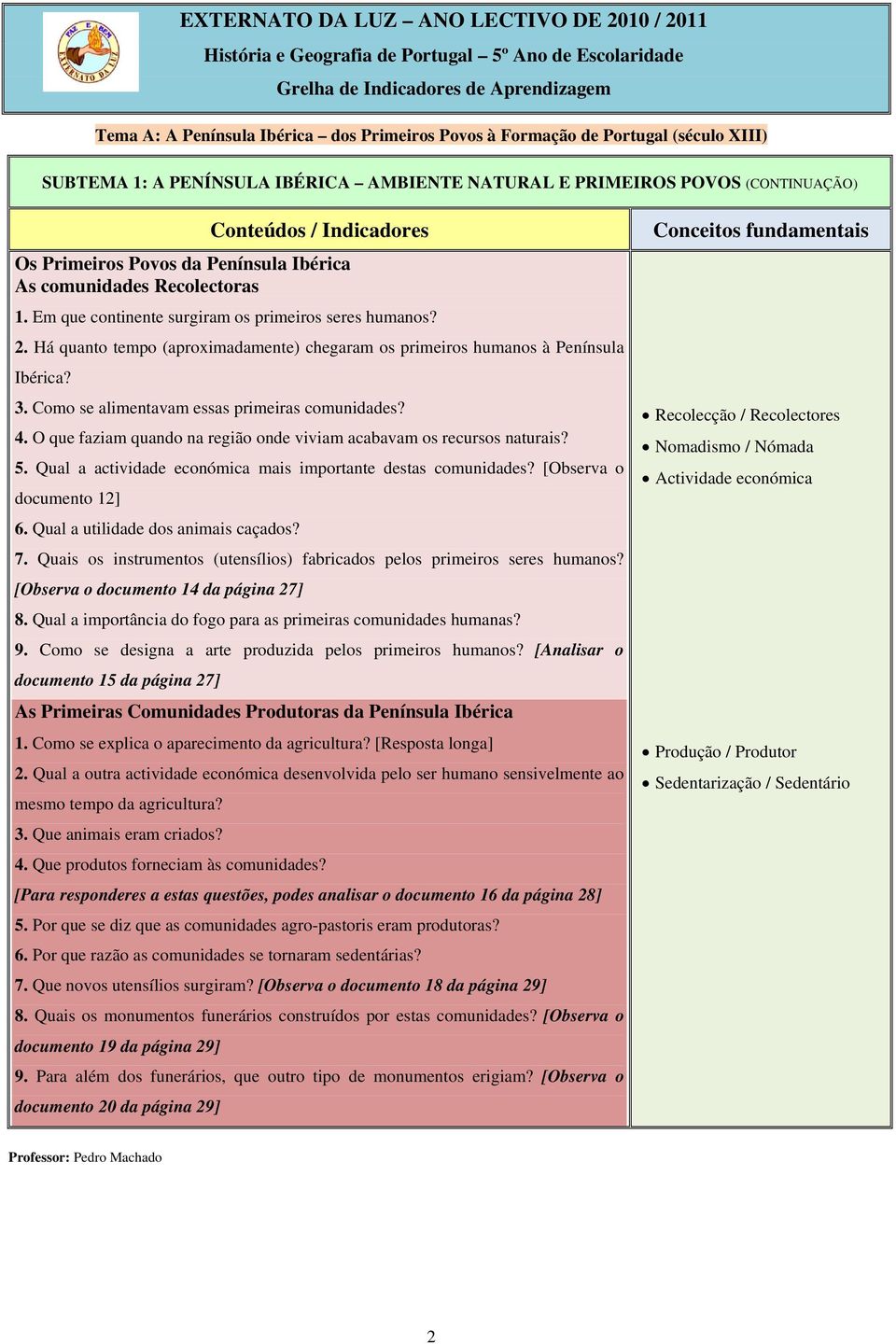 O que faziam quando na região onde viviam acabavam os recursos naturais? 5. Qual a actividade económica mais importante destas comunidades? [Observa o documento 12] 6.