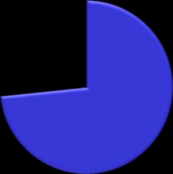 Formação de professores Nível de Escolaridade dos professores, 2010 (%) 26,2 611 mil) 0,5 (12 mil) Mais de 350 mil professores da educação básica estão