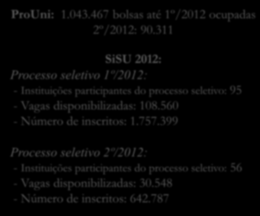 311 SiSU 2012: Processo seletivo 1º/2012: - Instituições participantes do processo seletivo: 95 - Vagas disponibilizadas: 108.560 - Número de inscritos: 1.757.