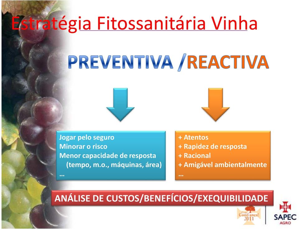 Menor capacidade de resposta (tempo, m.o., máquinas, área)