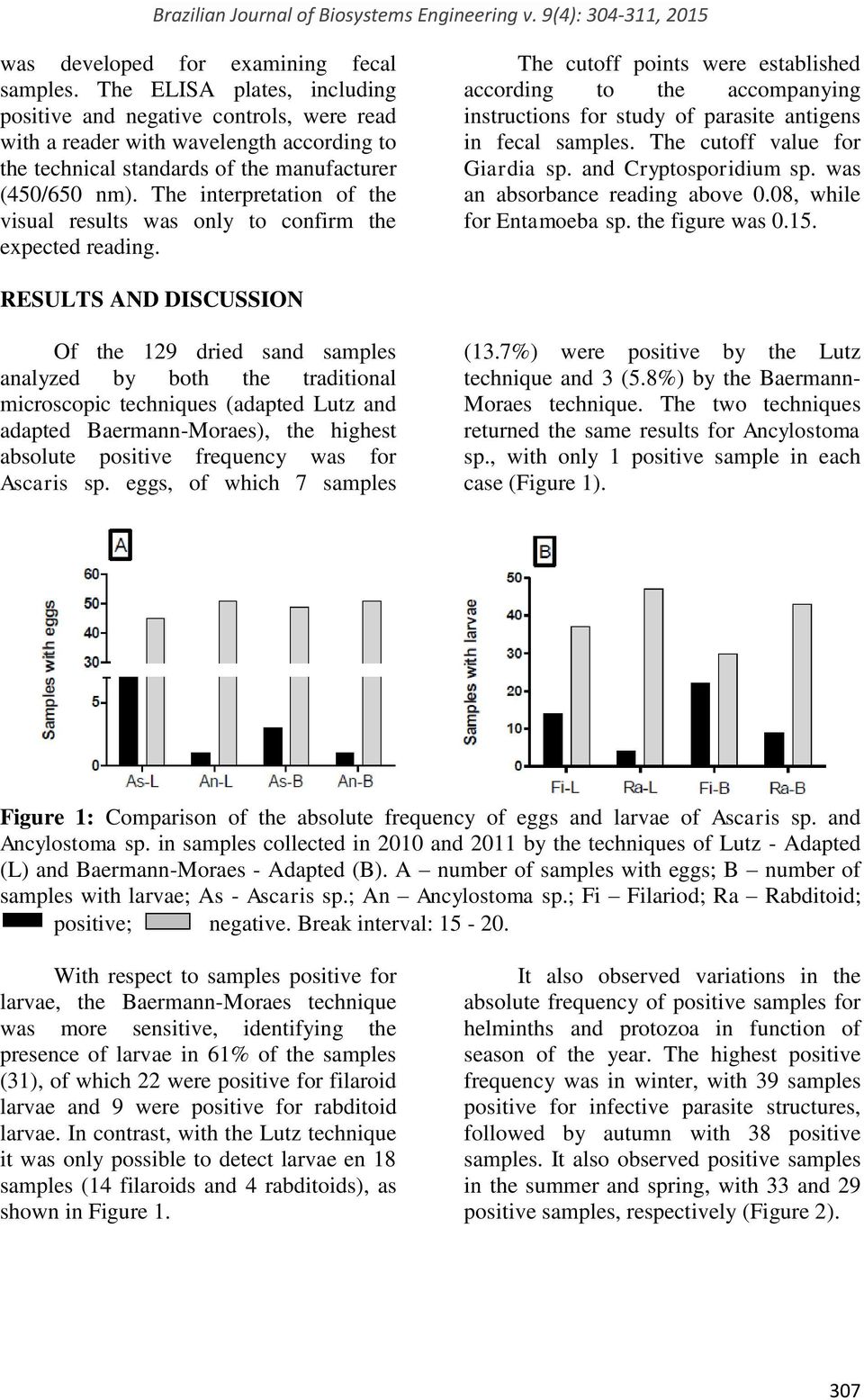 The interpretation of the visual results was only to confirm the expected reading.