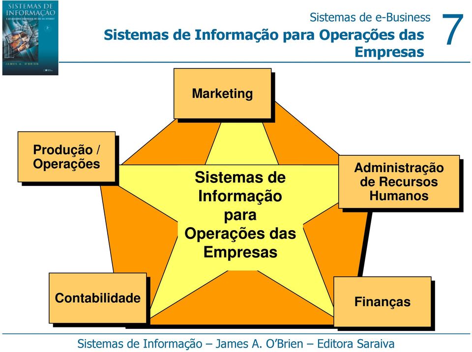 Empresas Administração de de Recursos Humanos