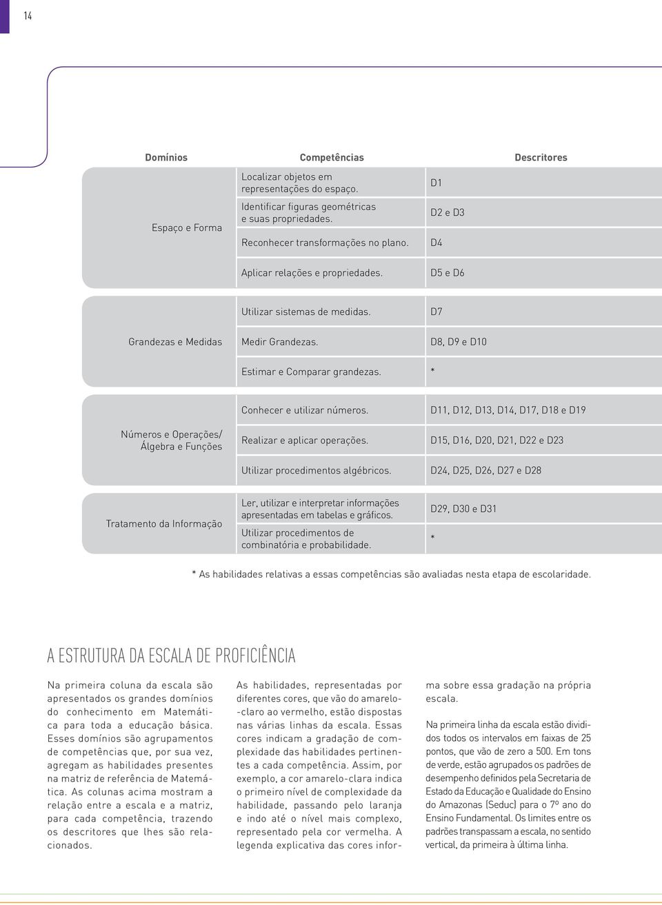 * Números e Operações/ Álgebra e Funções Conhecer e utilizar números. Realizar e aplicar operações. Utilizar procedimentos algébricos.