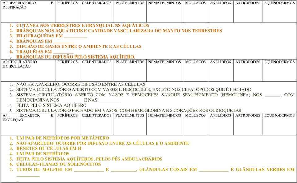 SISTEMA CIRCULATÓRIO ABERTO COM VASOS E HEMOCELES, EXCETO NOS CEFALÓPODOS QUE É FECHADO 3.