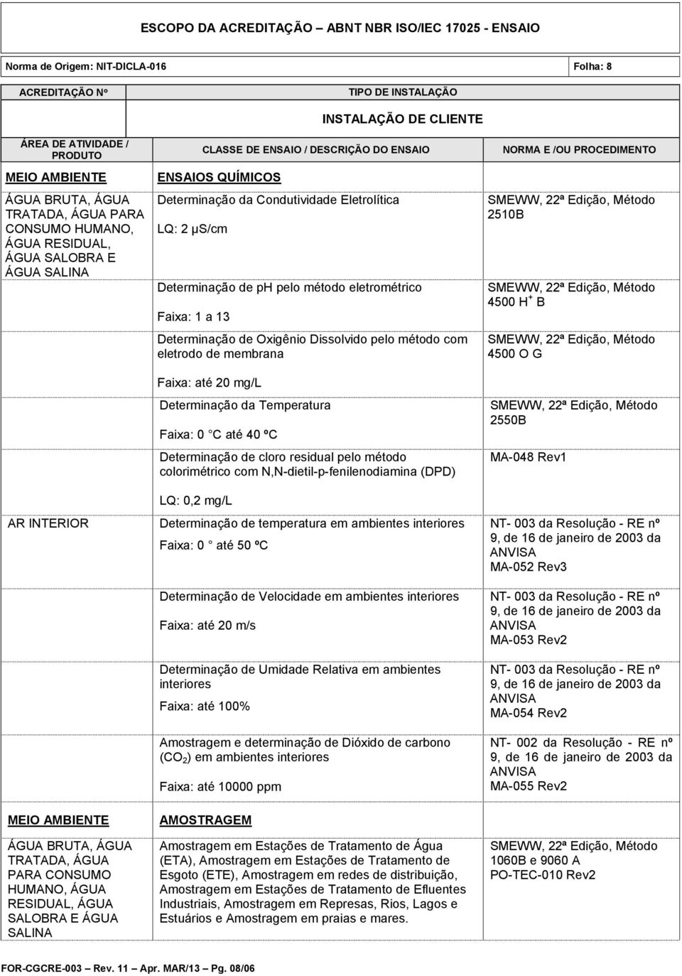 Determinação da Temperatura Faixa: 0 C até 40 ºC Determinação de cloro residual pelo método colorimétrico com N,N-dietil-p-fenilenodiamina (DPD) LQ: 0,2 mg/l Determinação de temperatura em ambientes