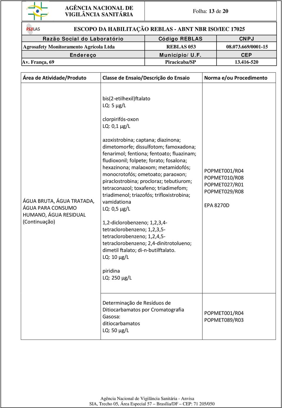 procloraz; tebutiurom; tetraconazol; toxafeno; triadimefom; triadimenol; triazofós; trifloxistrobina; vamidationa LQ: 0,5 µg/l 1,2-diclorobenzeno; 1,2,3,4- tetraclorobenzeno; 1,2,3,5-