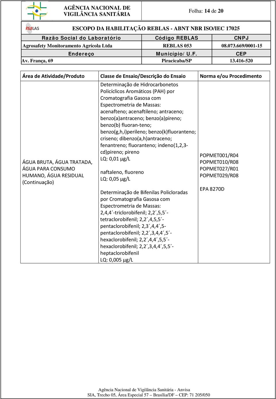 indeno(1,2,3- cd)pireno; pireno LQ: 0,01 µg/l naftaleno, fluoreno LQ: 0,05 µg/l Determinação de Bifenilas Policloradas por Cromatografia Gasosa com 2,4,4 -triclorobifenil; 2,2,5,5