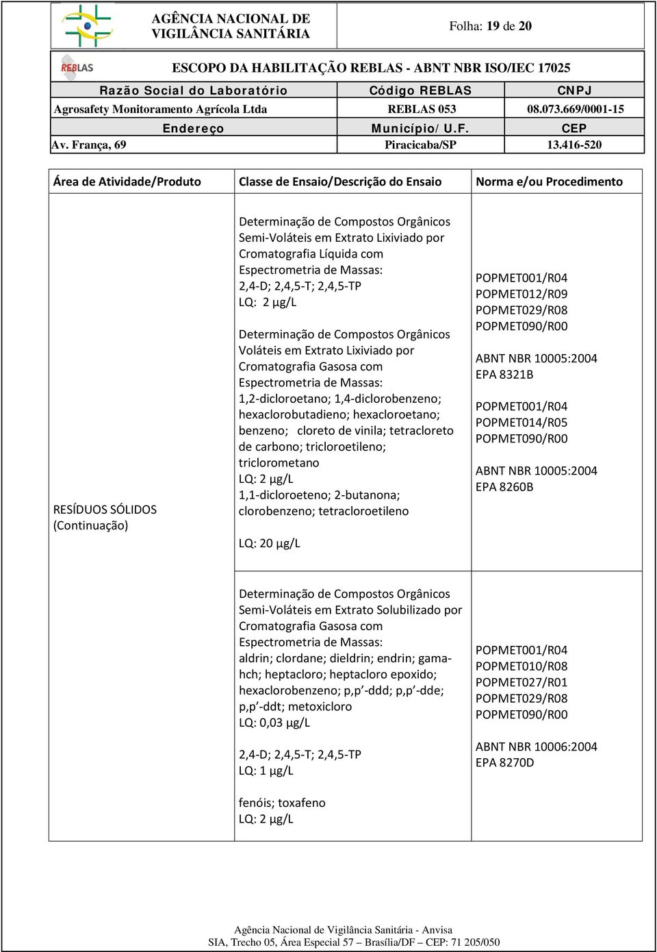 tricloroetileno; triclorometano LQ: 2 µg/l 1,1-dicloroeteno; 2-butanona; clorobenzeno; tetracloroetileno LQ: 20 µg/l POPMET012/R09 POPMET029/R08 POPMET090/R00 ABNT NBR 10005:2004 EPA 8321B