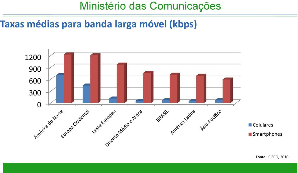 larga móvel