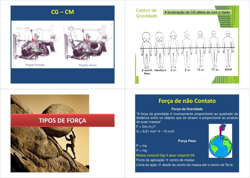 proporcional ao produto de suas massas.