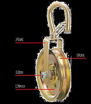 Polias ou roldanas