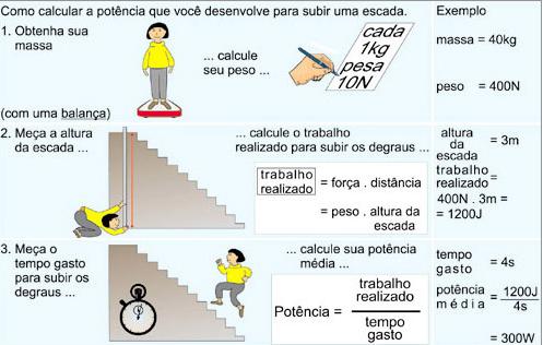 Potência