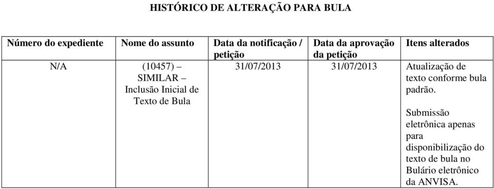 alterados da petição 31/07/2013 31/07/2013 Atualização de texto conforme bula padrão.