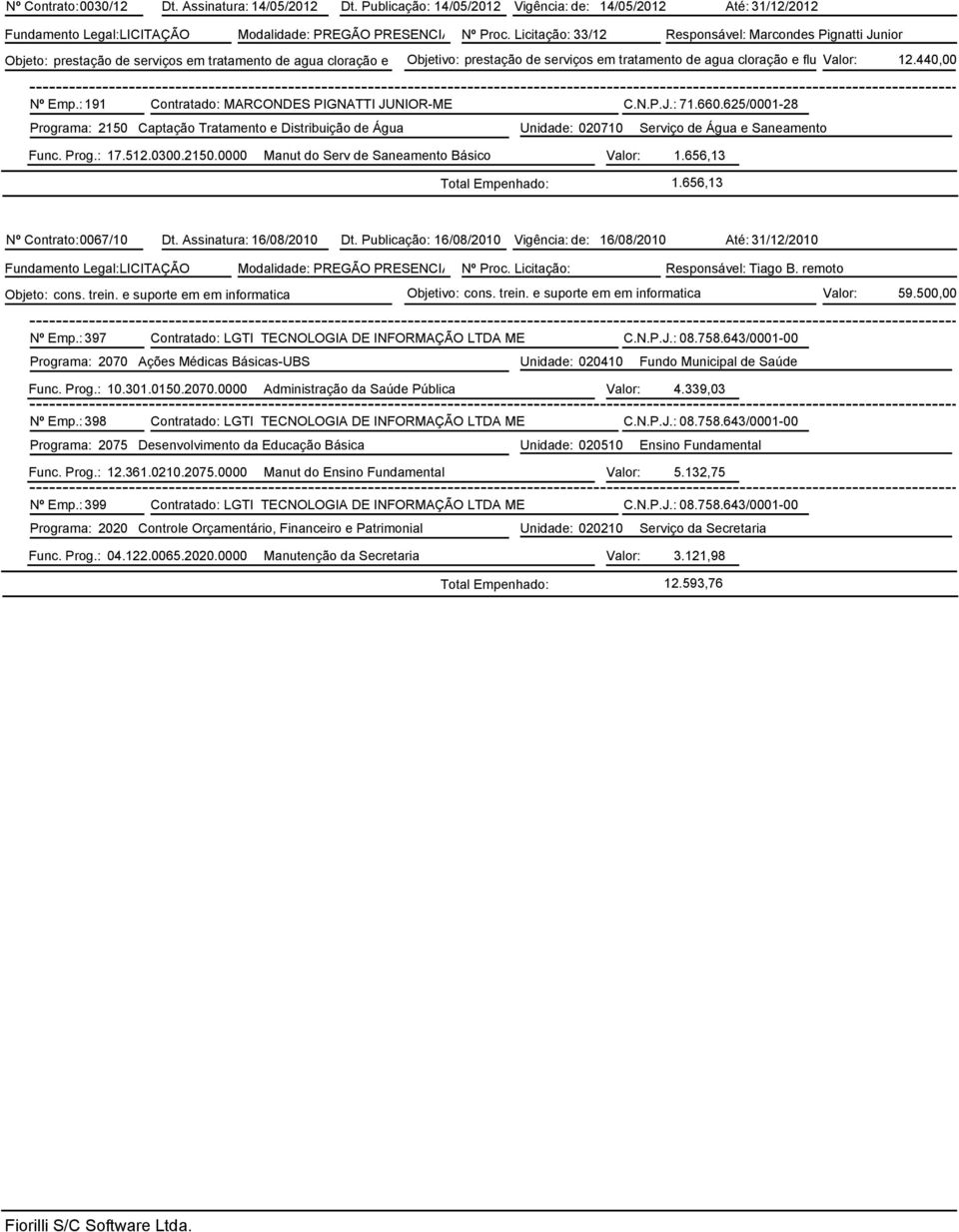 fluorvalor: 12.440,00 Nº Emp.: 191 Contratado: MARCONDES PIGNATTI JUNIOR-ME C.N.P.J.: 71.660.