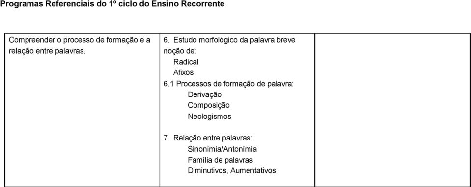 1 Processos de formação de palavra: Derivação Composição Neologismos 7.