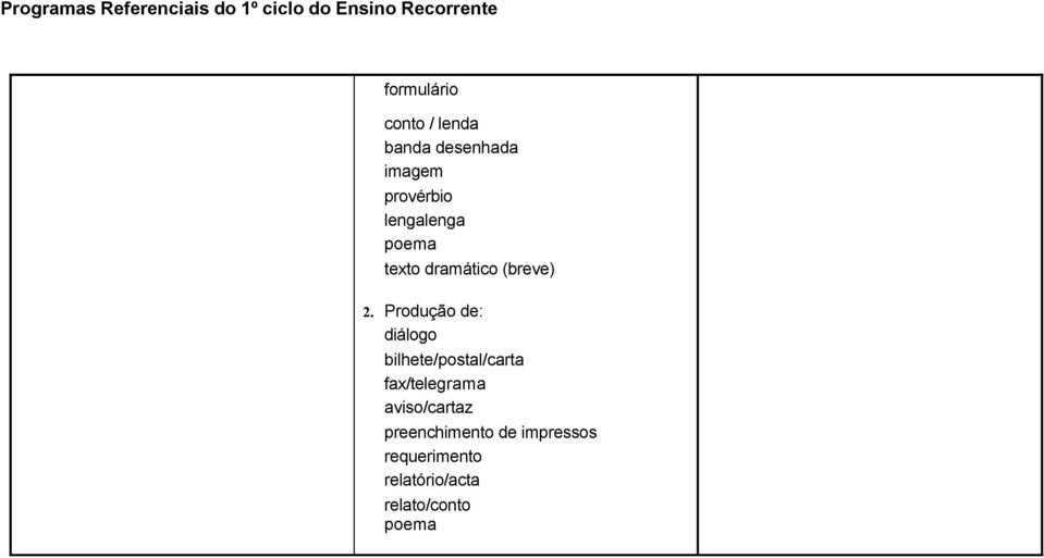 Produção de: diálogo bilhete/postal/carta fax/telegrama