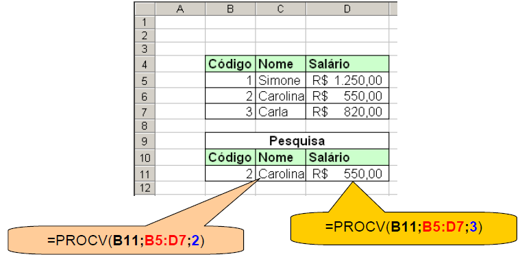10-) Função =PROCV Tem a finalidade de localizar um determinado valor na primeira coluna à esquerda de uma tabela e retornar um valor na mesma linha de uma referida coluna