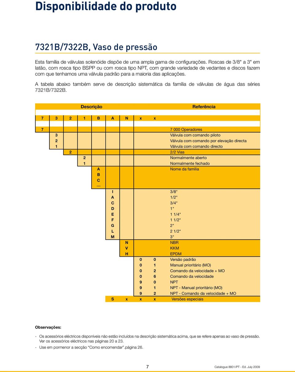 A tabela abaixo também serve de descrição sistemática da família de válvulas de água das séries 7321B/7322B.