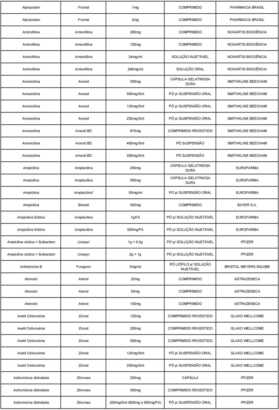 p/ SUSPENSÃO ORAL SMITHKLINE BEECHAM Amoxicilina Amoxil 125mg/5ml PÓ p/ SUSPENSÃO ORAL SMITHKLINE BEECHAM Amoxicilina Amoxil 250mg/5ml PÓ p/ SUSPENSÃO ORAL SMITHKLINE BEECHAM Amoxicilina Amoxil BD