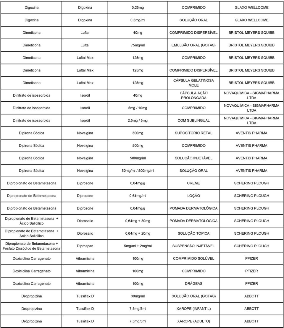 MOLE CÁPSULA AÇÃO PROLONGADA BRISTOL MEYERS SQUIBB NOVAQUÍMICA - SIGMAPHARMA LTDA Dinitrato de isossorbida Isordil 5mg / 10mg Dinitrato de isossorbida Isordil 2,5mg / 5mg COM SUBLINGUAL NOVAQUÍMICA -