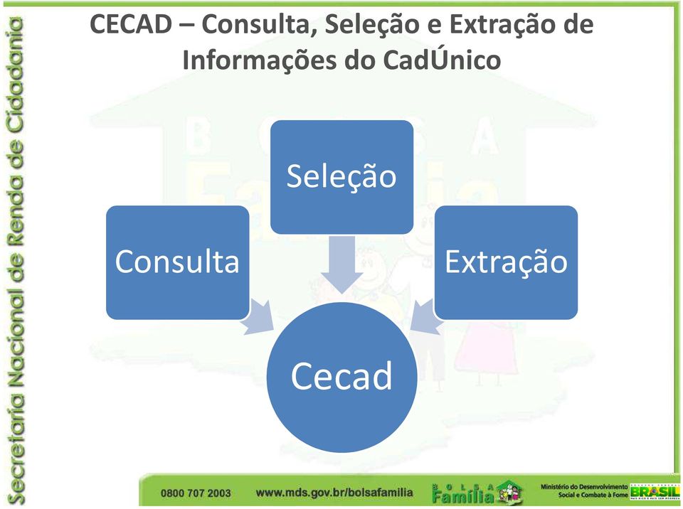 Informações do CadÚnico