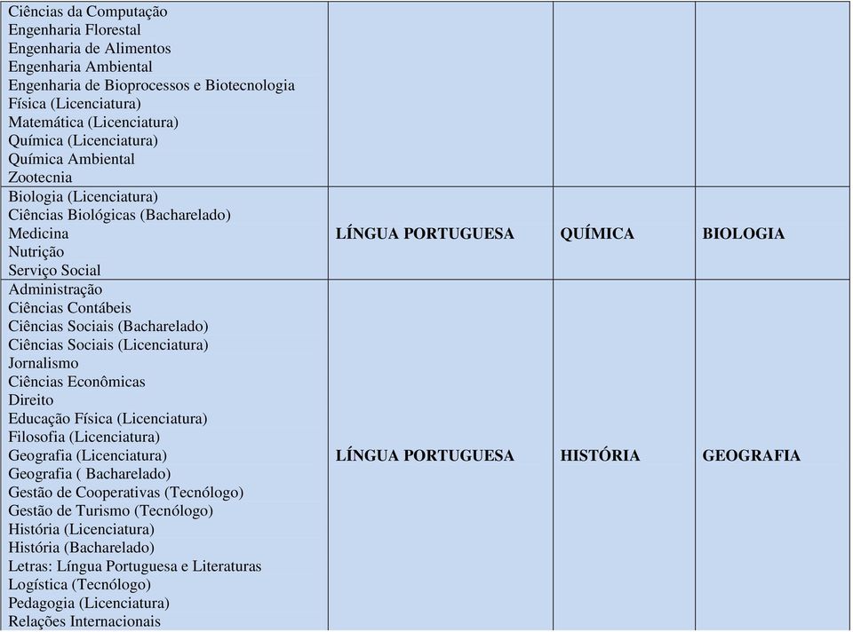 Ciências Sociais (Licenciatura) Jornalismo Ciências Econômicas Direito Educação Física (Licenciatura) Filosofia (Licenciatura) Geografia (Licenciatura) Geografia ( Bacharelado) Gestão de Cooperativas