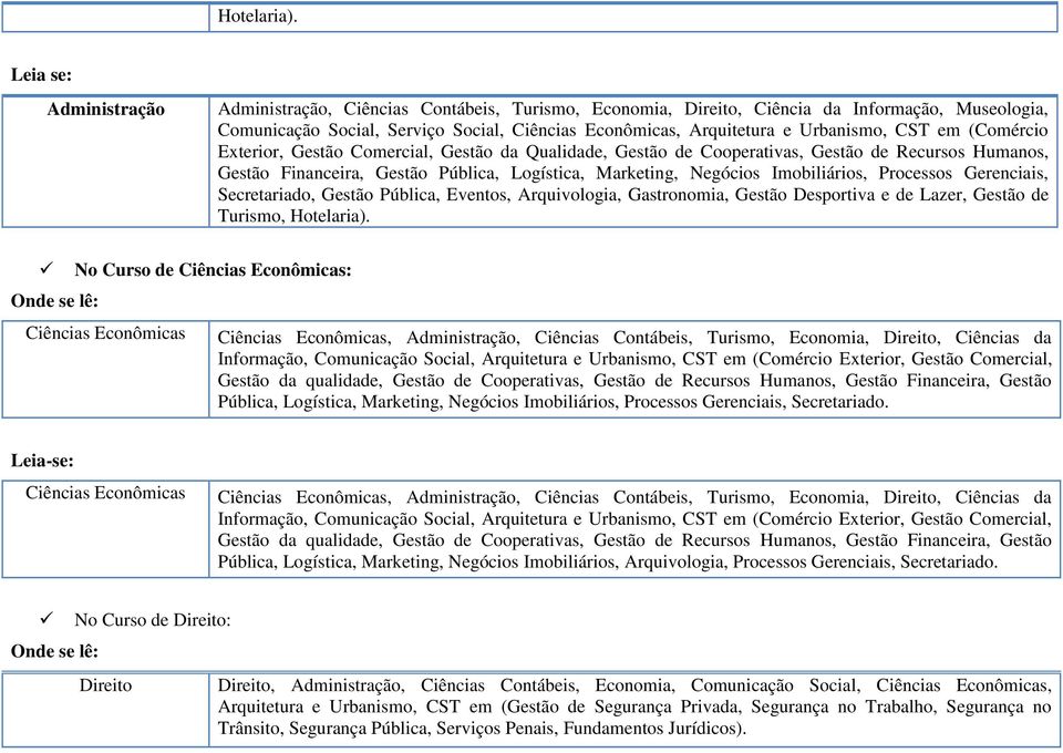 Urbanismo, CST em (Comércio Exterior, Gestão Comercial, Gestão da Qualidade, Gestão de Cooperativas, Gestão de Recursos Humanos, Gestão Financeira, Gestão Pública, Logística, Marketing, Negócios