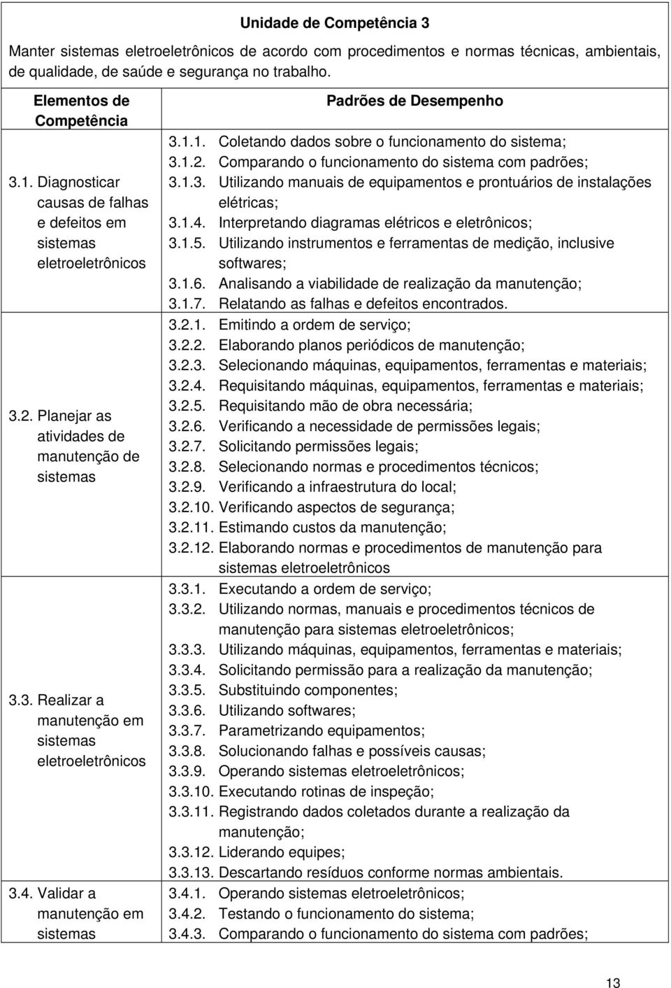 Validar a manutenção em sistemas Padrões de Desempenho 3.1.1. Coletando dados sobre o funcionamento do sistema; 3.1.2. Comparando o funcionamento do sistema com padrões; 3.1.3. Utilizando manuais de equipamentos e prontuários de instalações elétricas; 3.