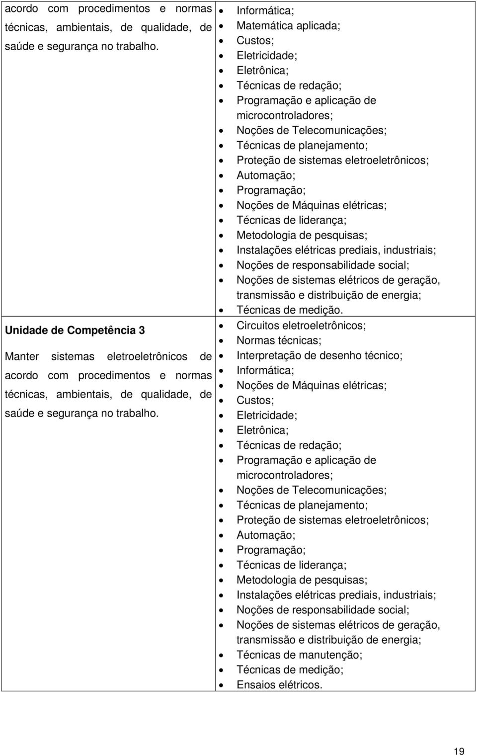 Noções de Telecomunicações; Técnicas de planejamento; Proteção de sistemas eletroeletrônicos; Automação; Programação; Noções de Máquinas elétricas; Técnicas de liderança; Metodologia de pesquisas;