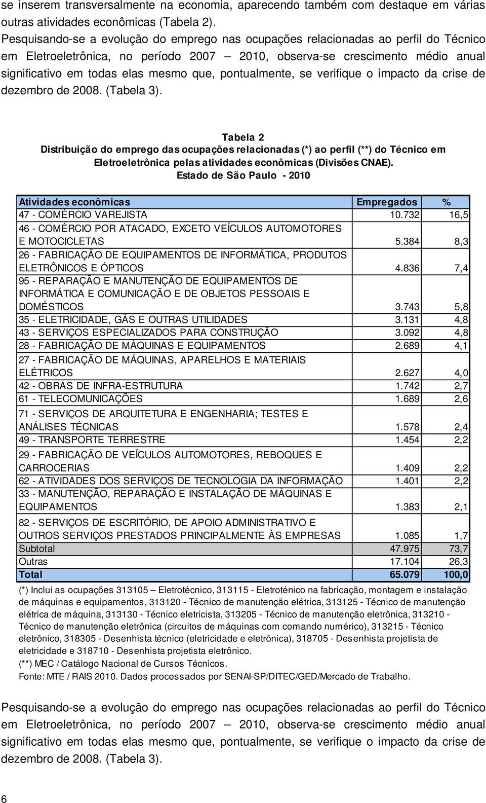 que, pontualmente, se verifique o impacto da crise de dezembro de 2008. (Tabela 3).