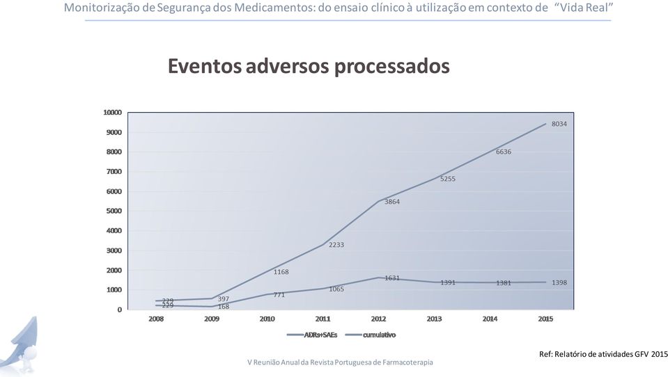 Relatório de