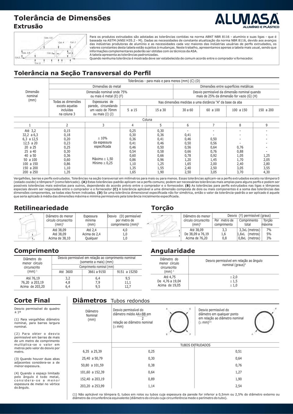 extrudados, os valores constantes desta tabela estão sujeitos à mudanças.