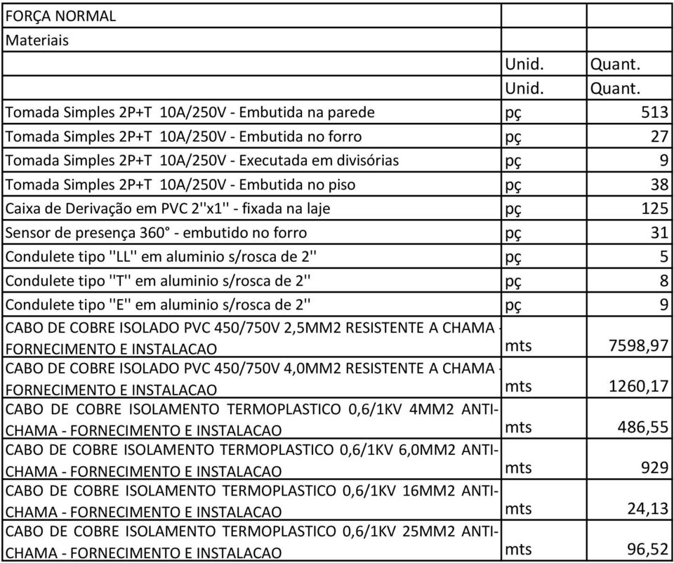 s/rosca de 2'' pç 5 Condulete tipo ''T'' em aluminio s/rosca de 2'' pç 8 Condulete tipo ''E'' em aluminio s/rosca de 2'' pç 9 CABO DE COBRE ISOLADO PVC 450/750V 2,5MM2 RESISTENTE A CHAMA -